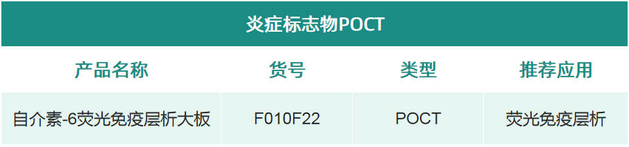 炎症标志物 炎症标志物