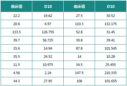 炎症标志物 炎症标志物
