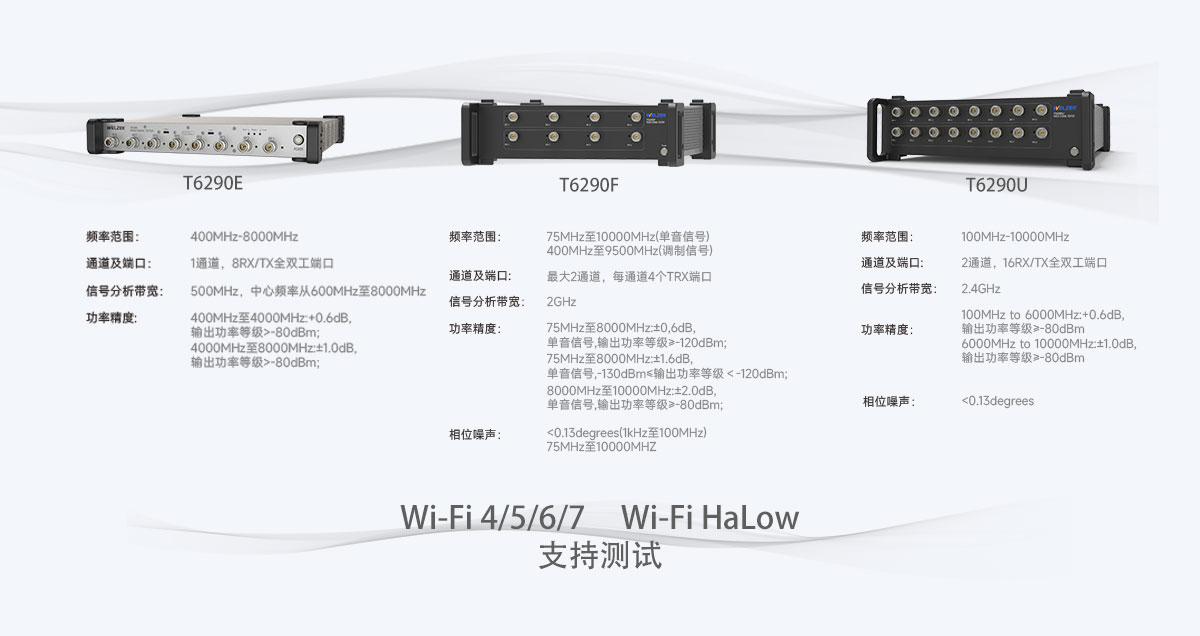 T6290系列正式发布Wi-Fi HaLow测试选件-KM655！