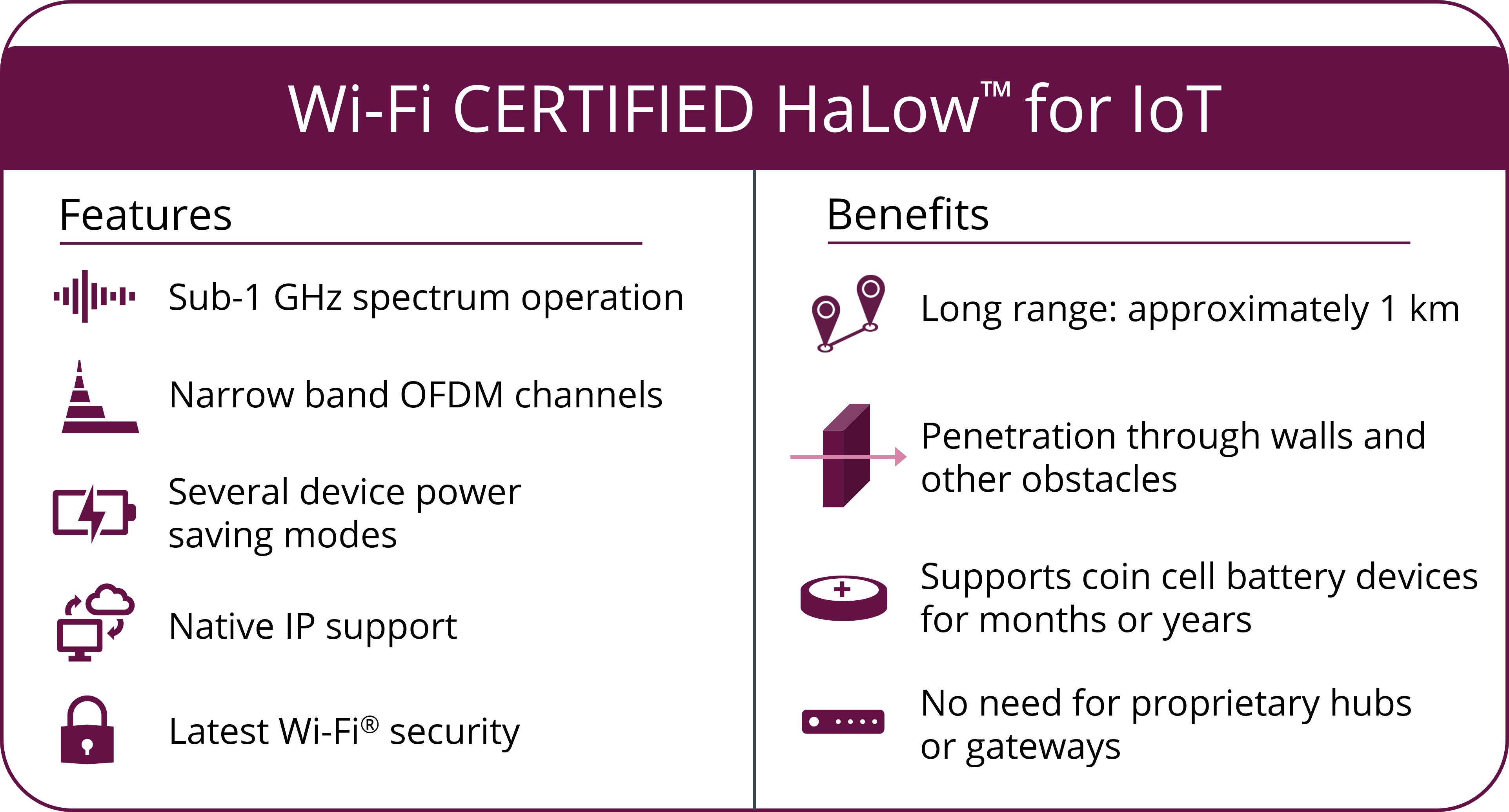 T6290系列正式发布Wi-Fi HaLow测试选件-KM655！