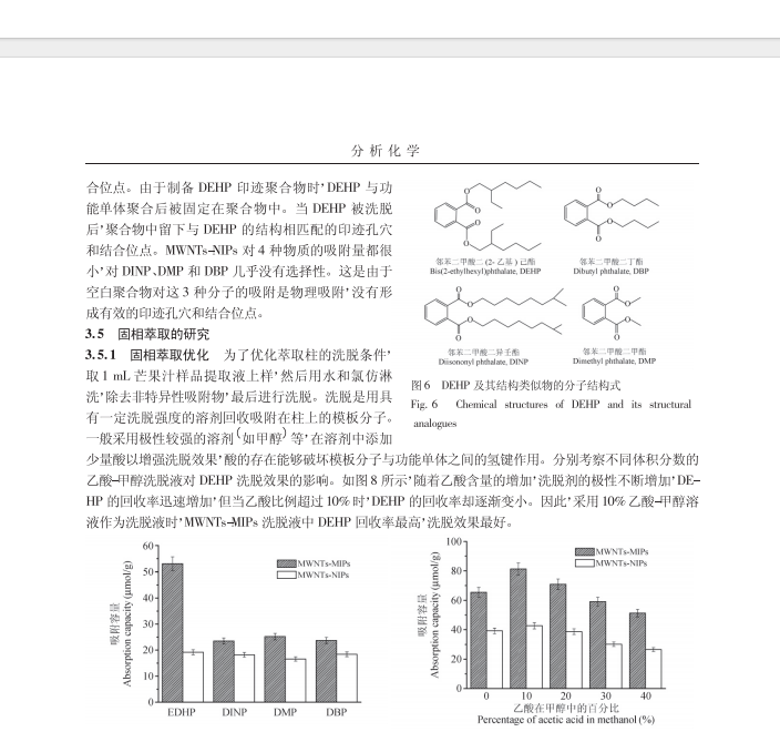 多壁碳纳米管表面邻苯二甲酸二(2-乙基)己酯印迹 聚合物的制备及其在固相萃取中的应用