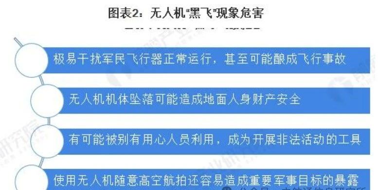 无人机被列入国家战略重点发展方向之一