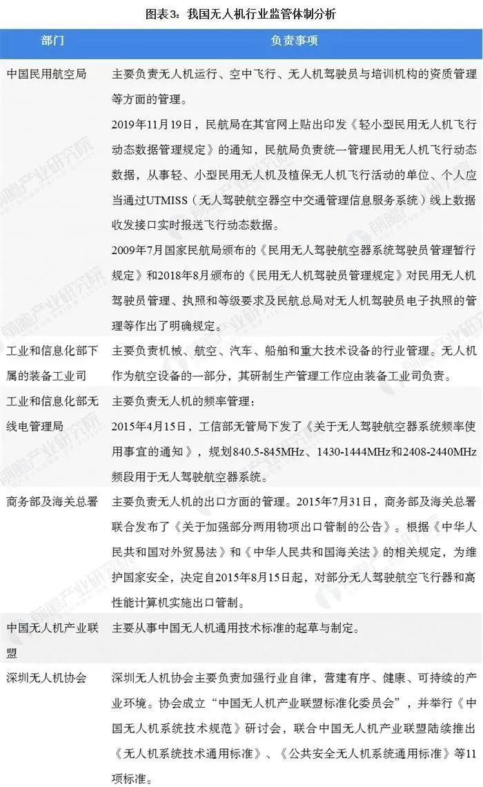 无人机被列入国家战略重点发展方向之一