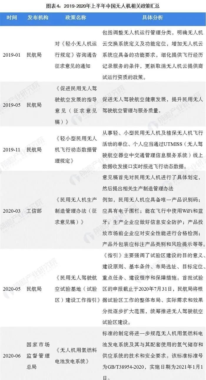 无人机被列入国家战略重点发展方向之一