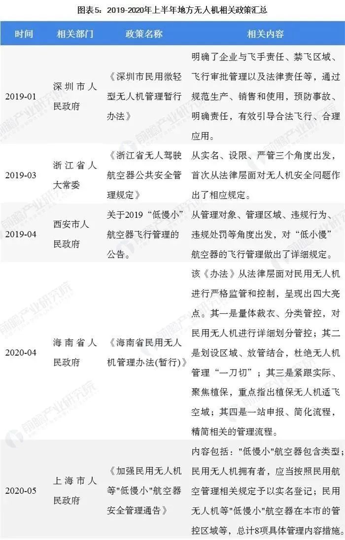 无人机被列入国家战略重点发展方向之一