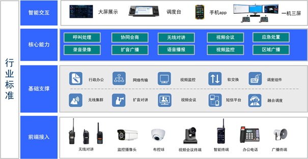 国产化认证 | 融合通信系统