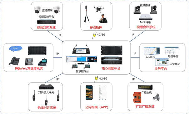 国产化认证 | 融合通信系统