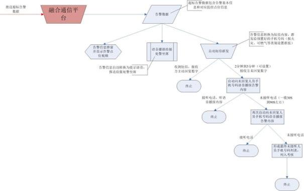 国产化认证 | 融合通信系统