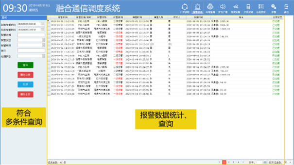 国产化认证 | 融合通信系统