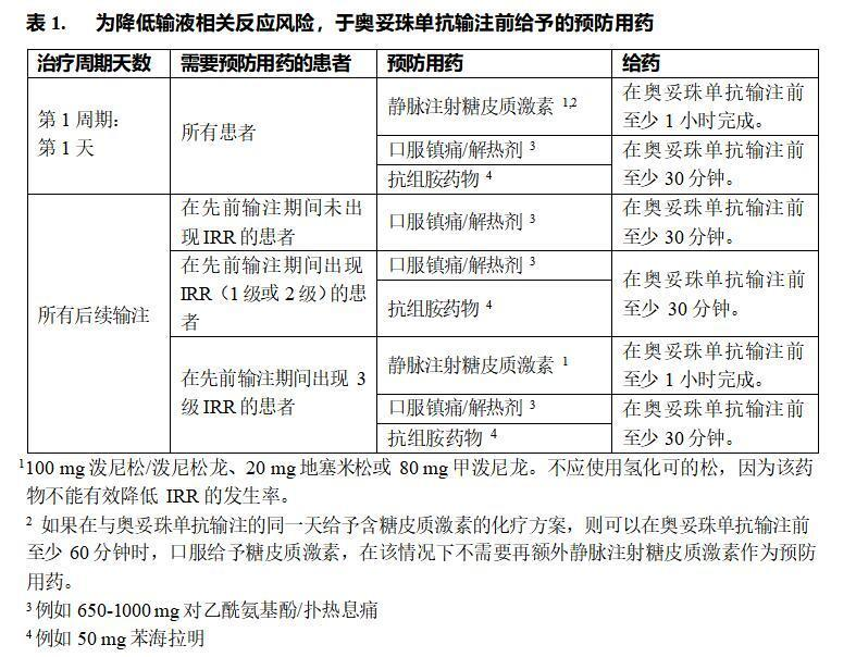 Cd20单抗-奥妥珠单抗注射液药品说明书