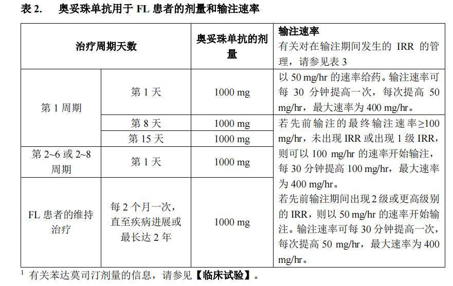 Cd20单抗-奥妥珠单抗注射液药品说明书