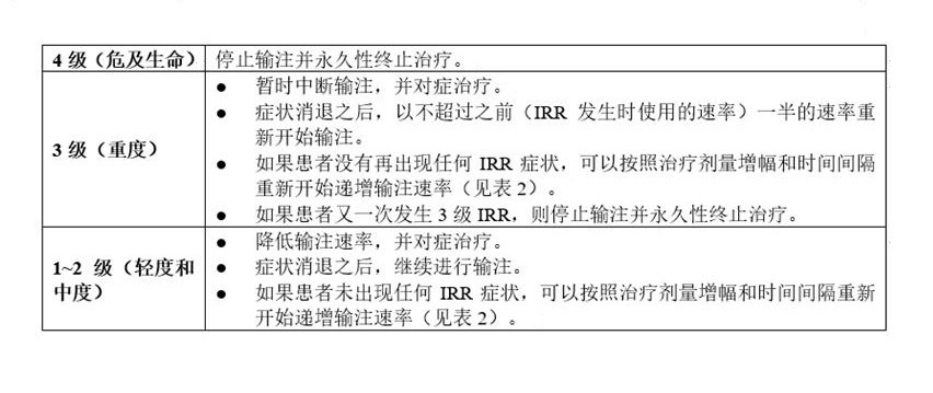 Cd20单抗-奥妥珠单抗注射液药品说明书