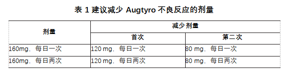 Augtyro(repotrectinib，瑞普替尼)药品说明书