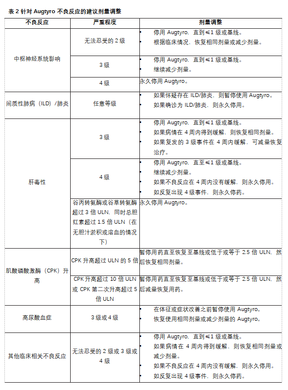 Augtyro(repotrectinib，瑞普替尼)药品说明书