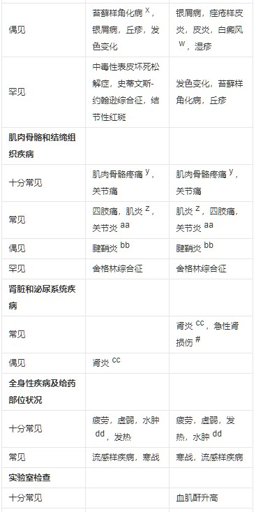 帕博利珠单抗注射液药品说明书