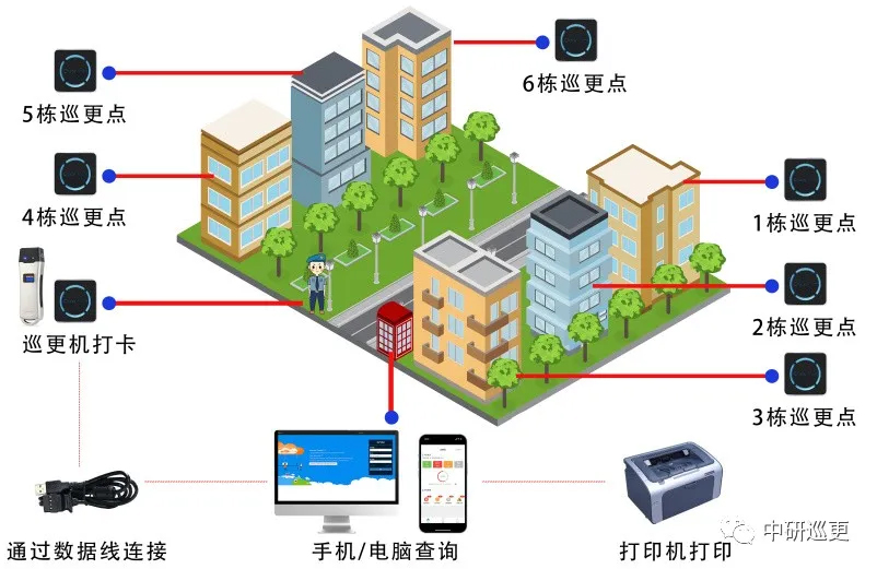 創(chuàng)建文明小區(qū)，建設(shè)美好家園