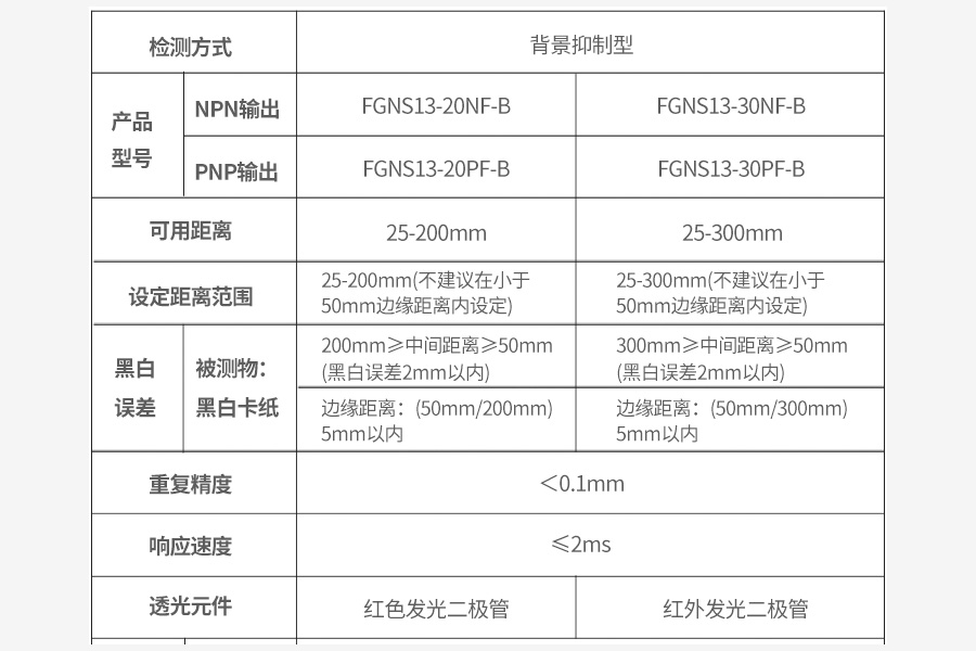 富唯新品|背景抑制光电传感器 FGNS13 - 20NF - B 系列：工业检测的卓越之选