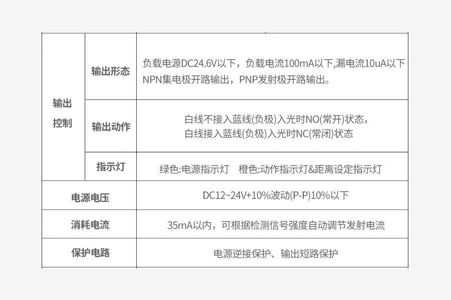 富唯新品|背景抑制光电传感器 FGNS13 - 20NF - B 系列：工业检测的卓越之选