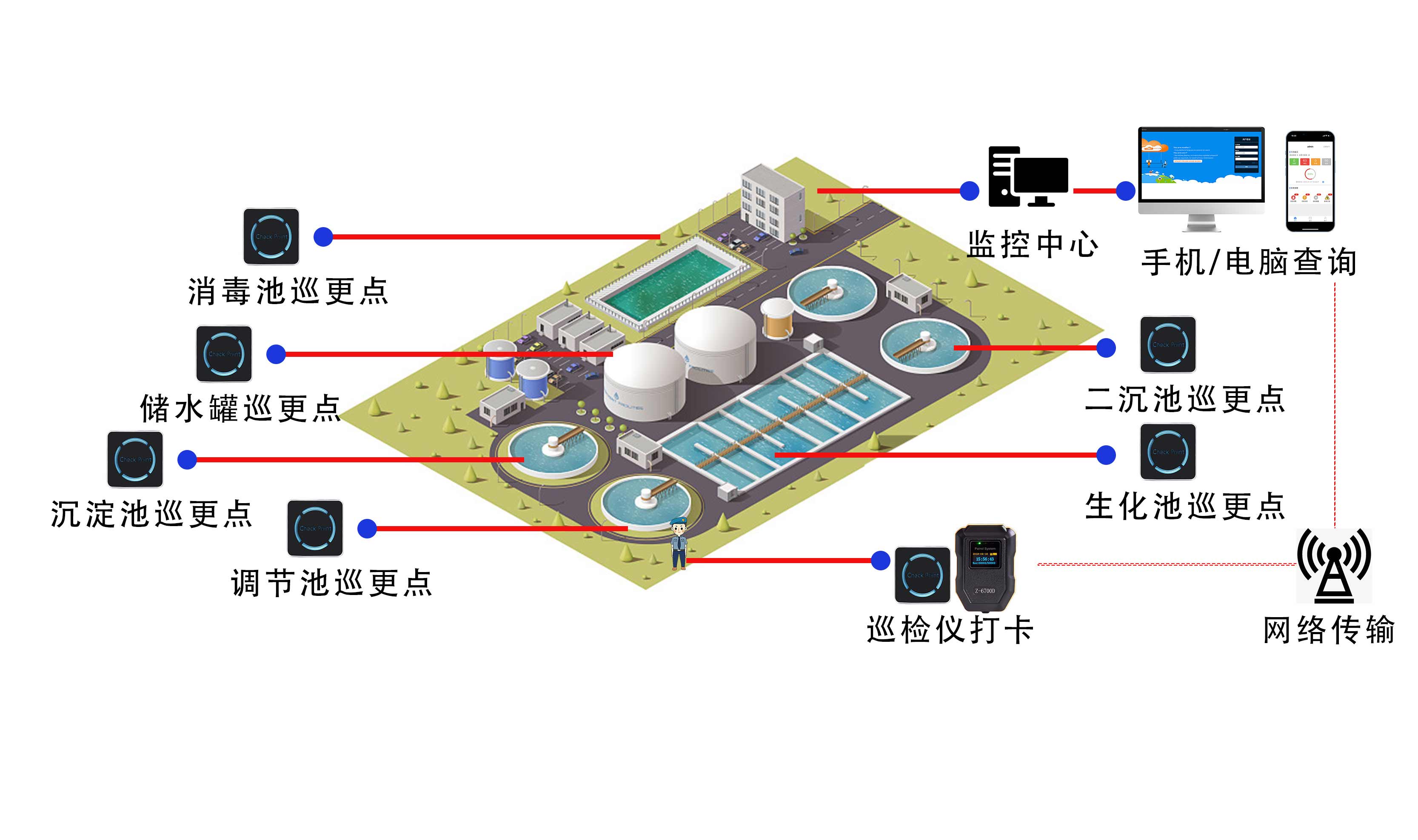 水廠在巡檢巡查時遇到的問題