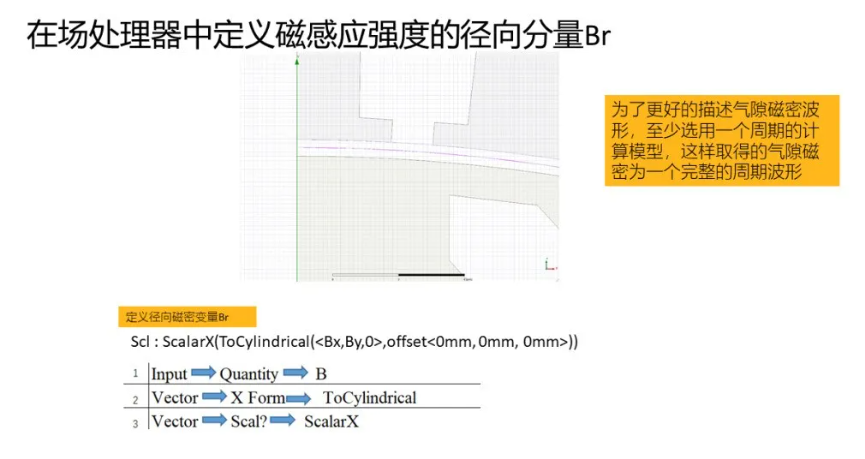 Maxwell如何將傅里葉變換結(jié)果參數(shù)化