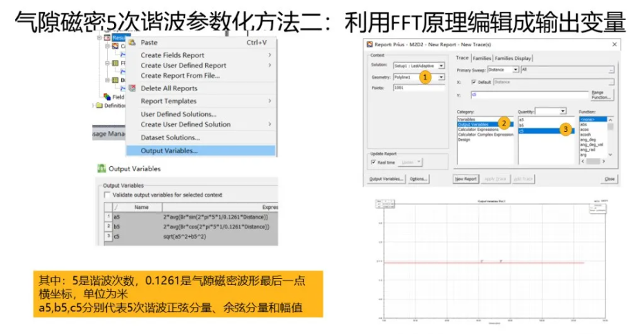 Maxwell如何將傅里葉變換結(jié)果參數(shù)化