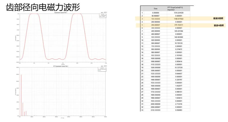 Maxwell如何將傅里葉變換結(jié)果參數(shù)化