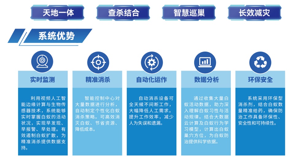 堤防白蟻智慧監測及消殺系統