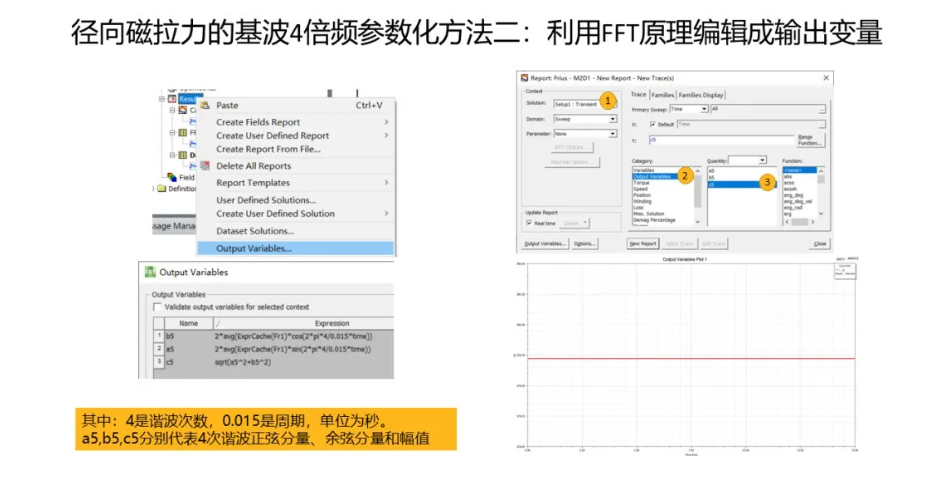 Maxwell如何將傅里葉變換結(jié)果參數(shù)化