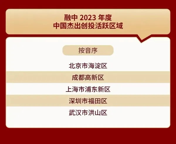 深圳福田落地全国首单气候友好知识产权融资业务 深圳福田落地全国首单气候友好知识产权融资业务