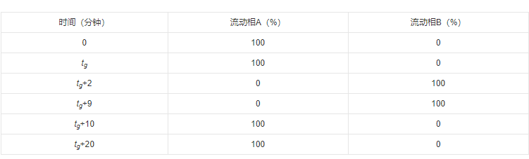 红霉素药品说明书