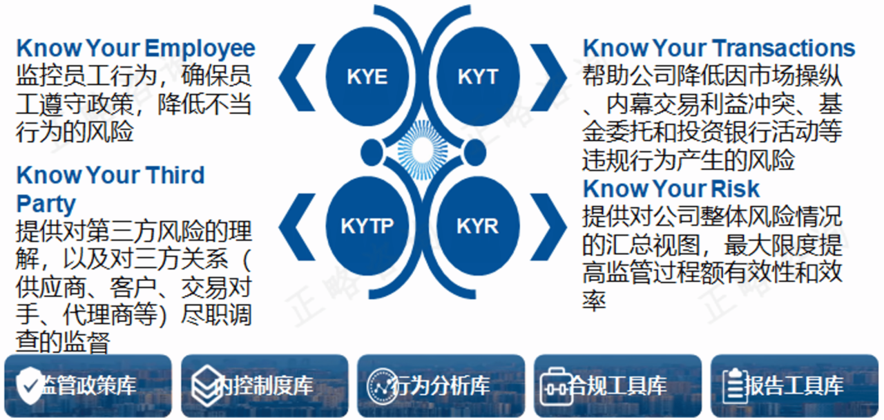 “十五五”金融科技创新发展前瞻 | “十五五”规划系列文章（十六）