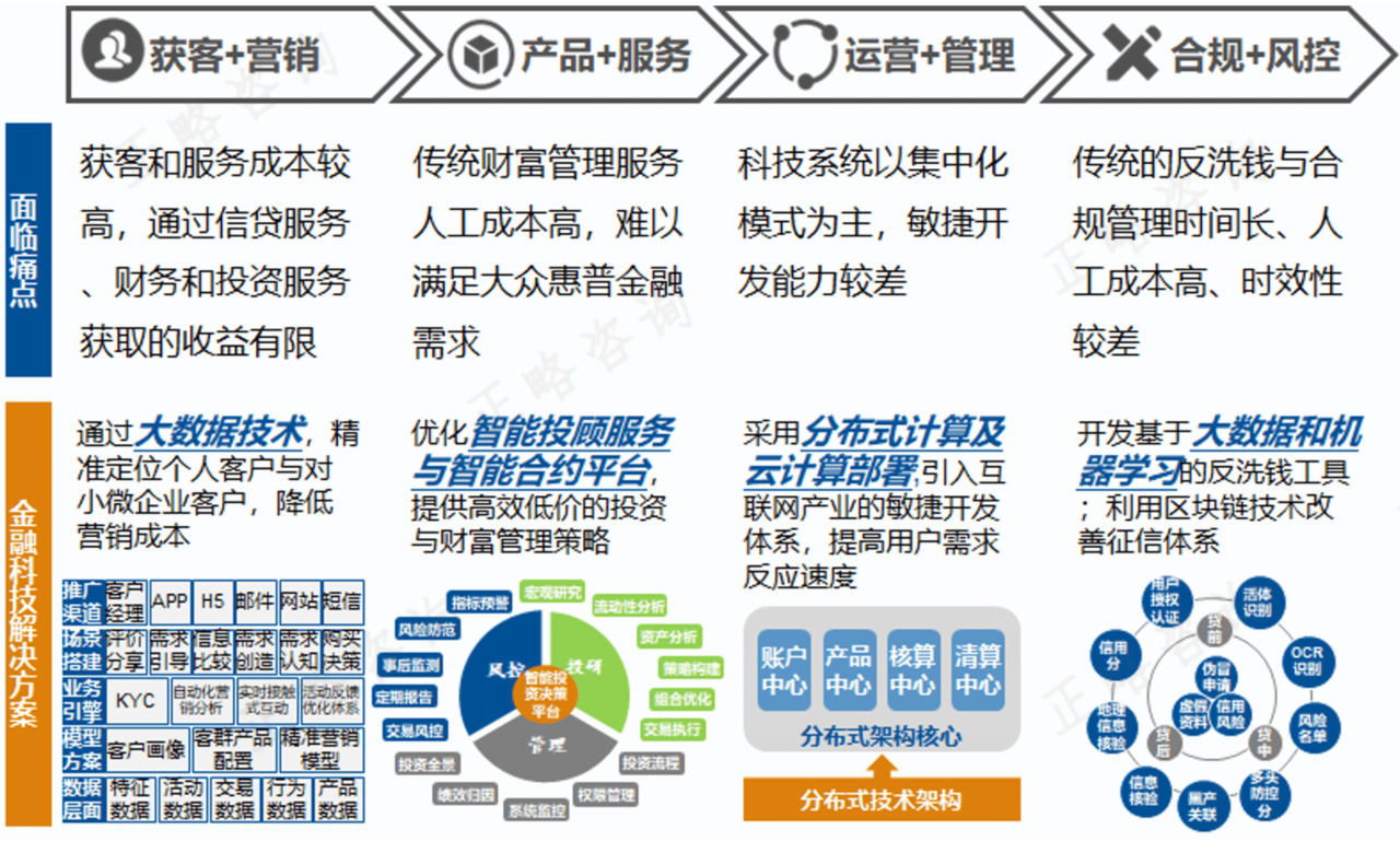 “十五五”金融科技创新发展前瞻 | “十五五”规划系列文章（十六）