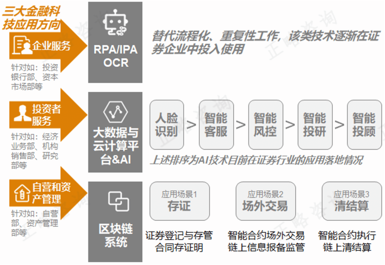 “十五五”金融科技创新发展前瞻 | “十五五”规划系列文章（十六）