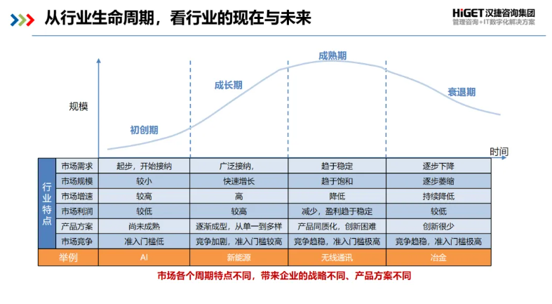 市場(chǎng)洞察之行業(yè)分析