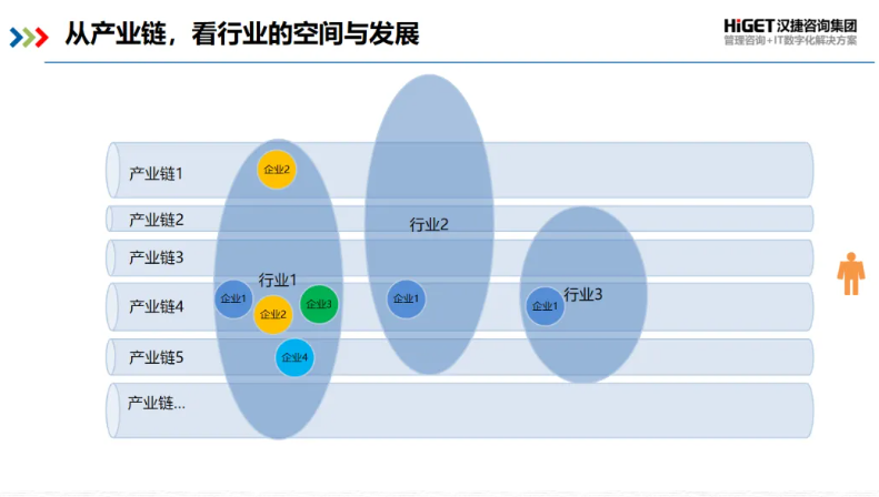 市場(chǎng)洞察之行業(yè)分析