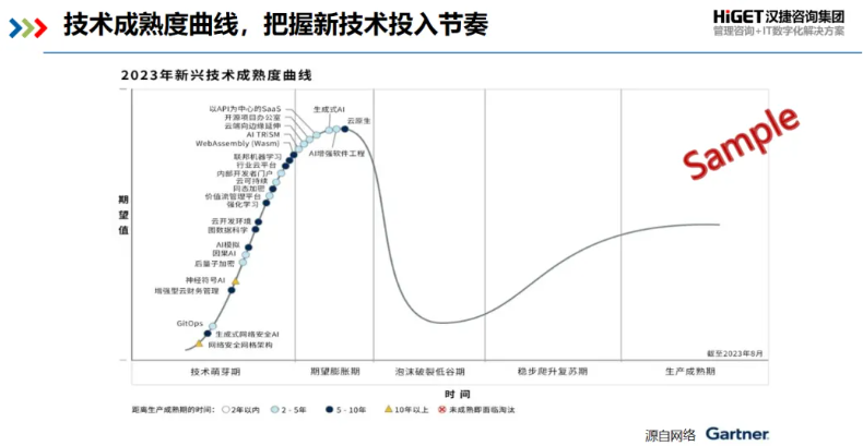 市場(chǎng)洞察之行業(yè)分析