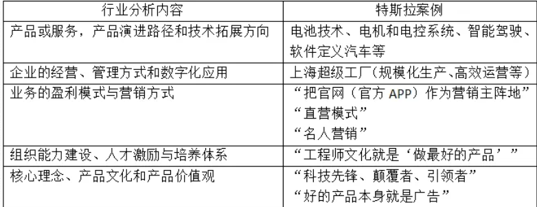 市場(chǎng)洞察之行業(yè)分析