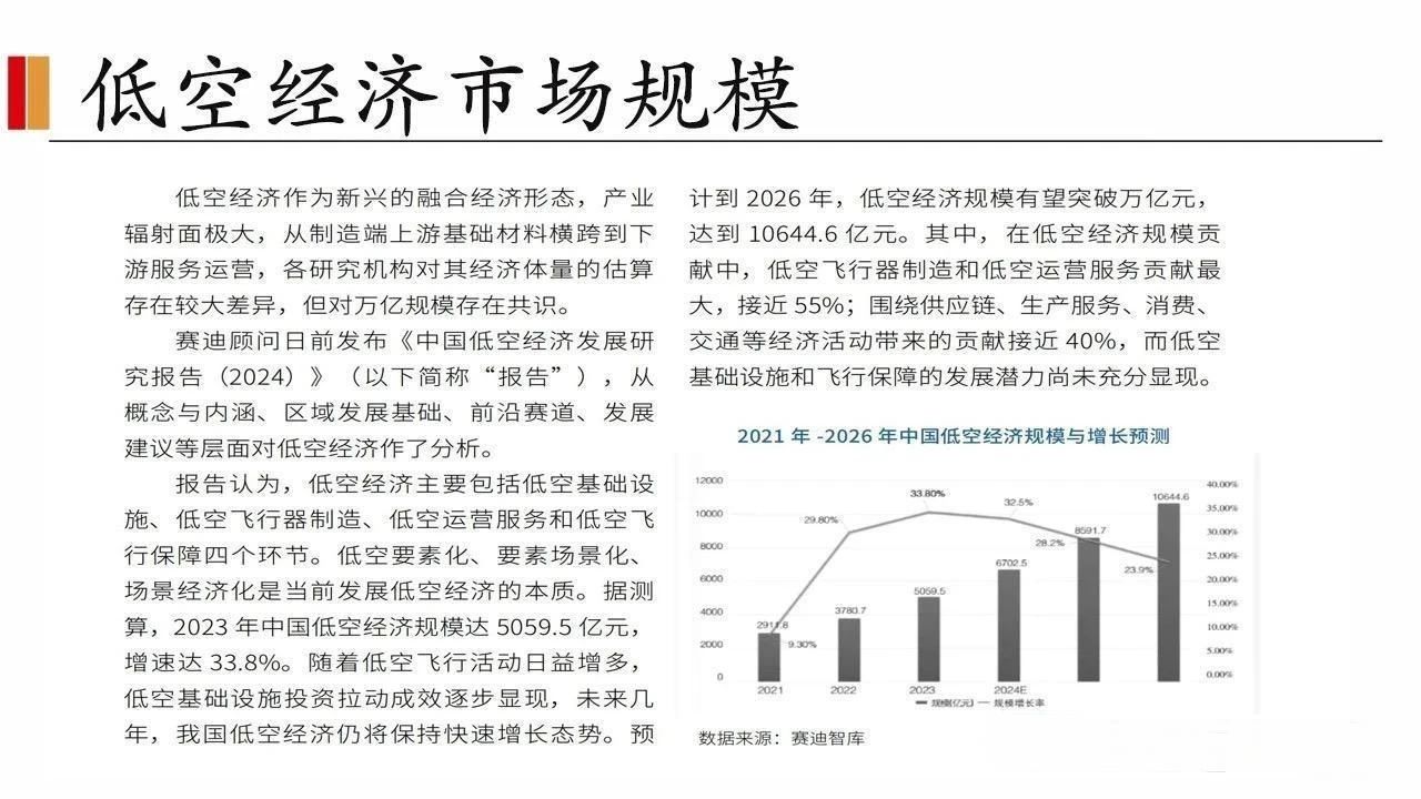 低空经济全产业链详尽分析研究