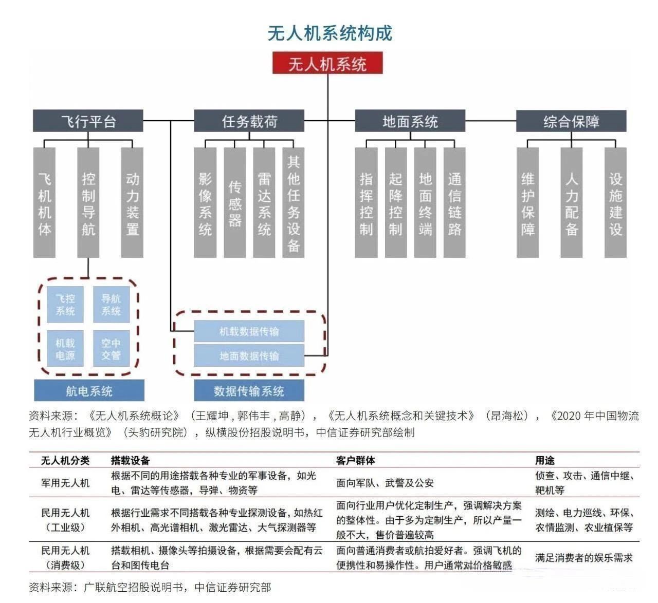 低空经济全产业链详尽分析研究