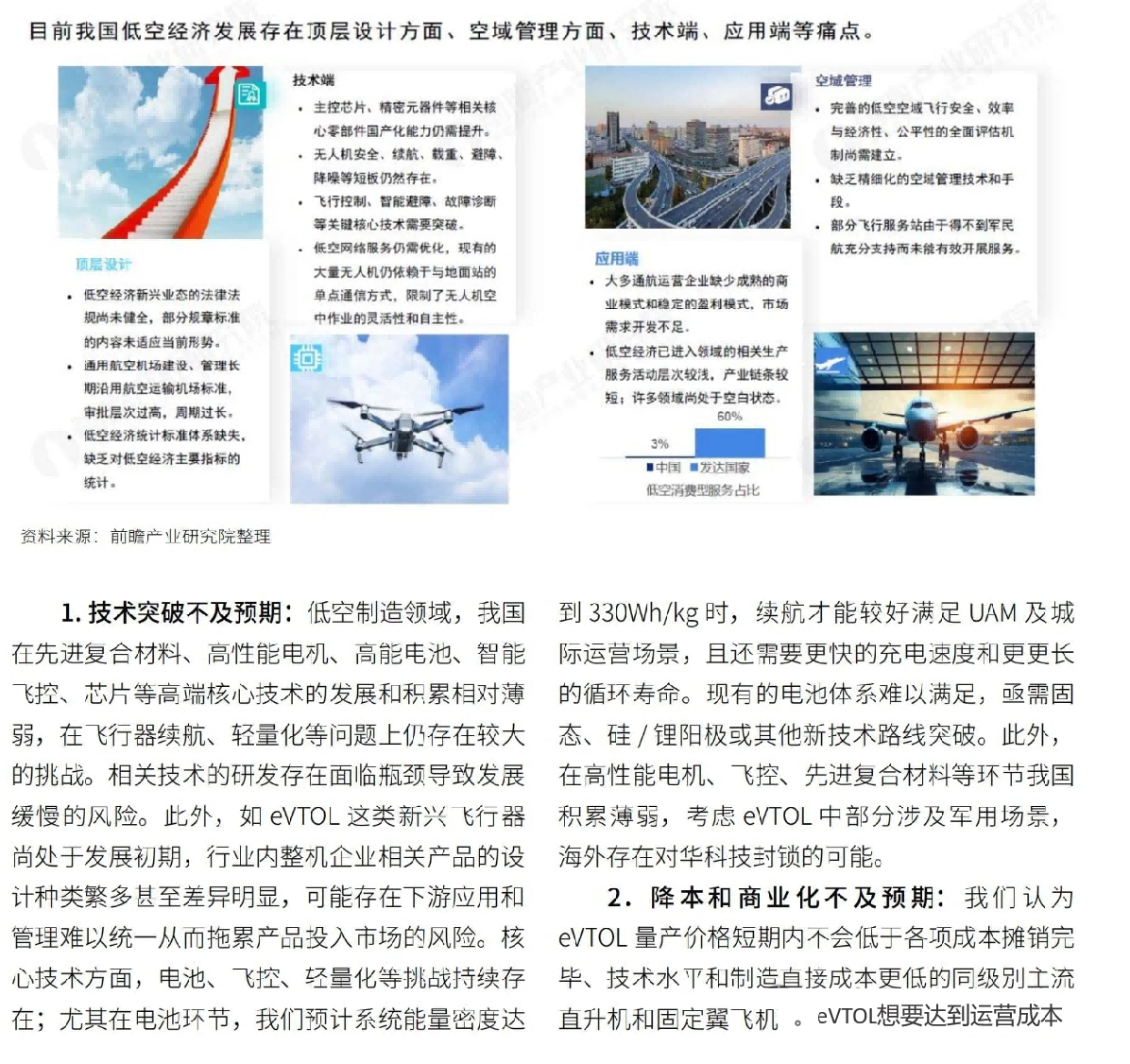 低空经济全产业链详尽分析研究