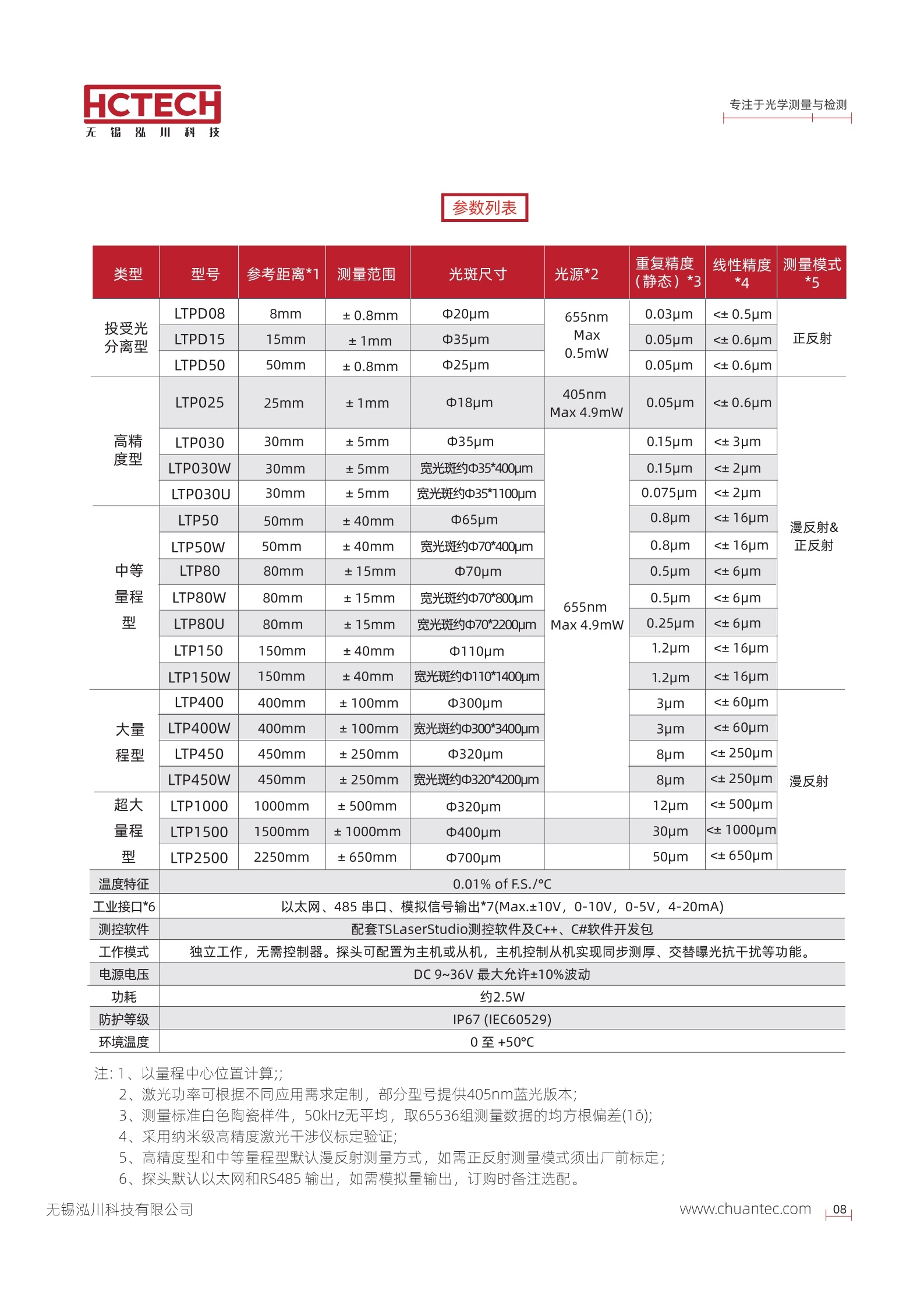 高速高精度激光位移传感器LTP系列 可替代keyence基恩士LK-G系列