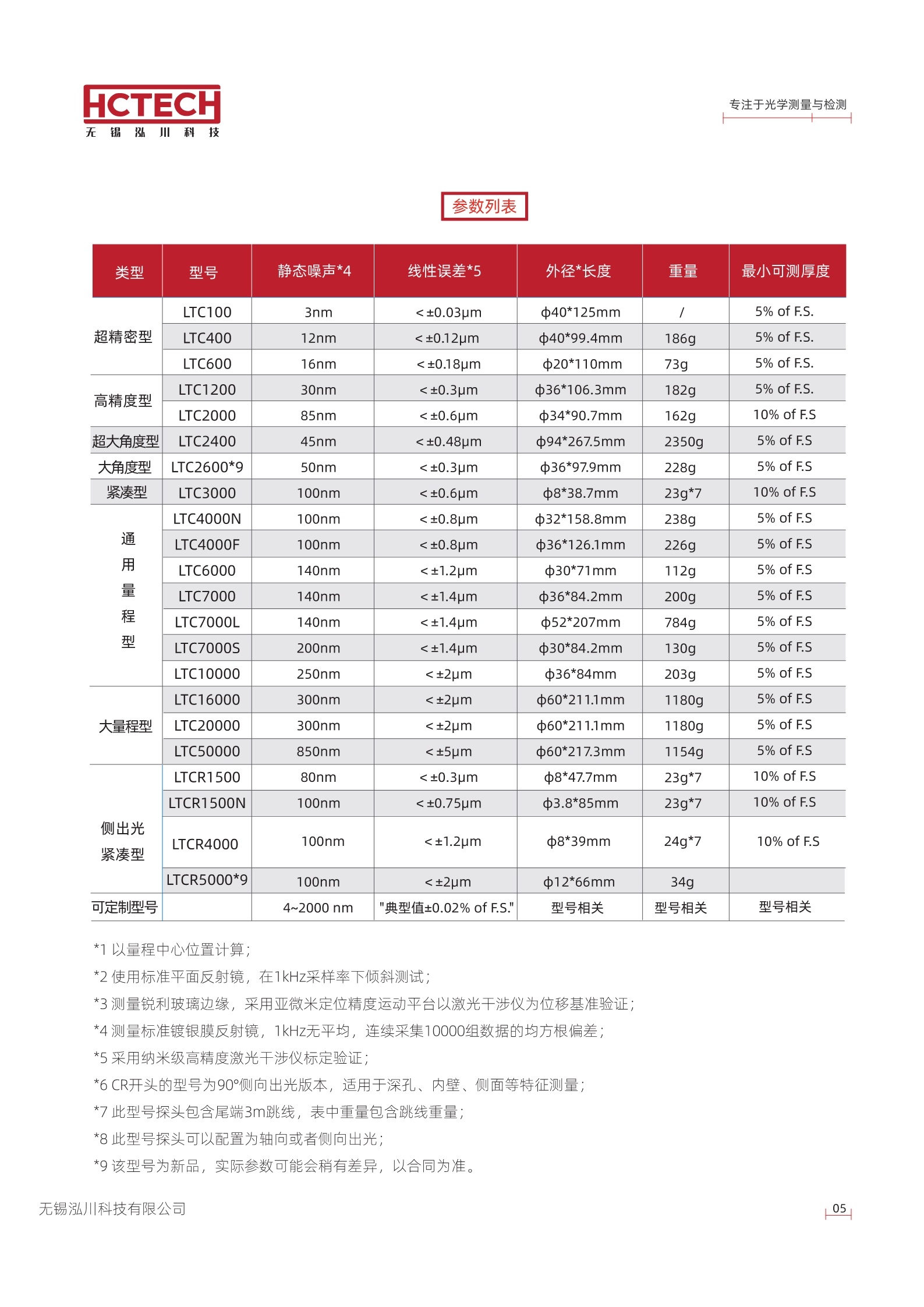 光谱共焦位移传感器/同轴光位移传感器LT-C系列 可替代基恩士CL-3000系列