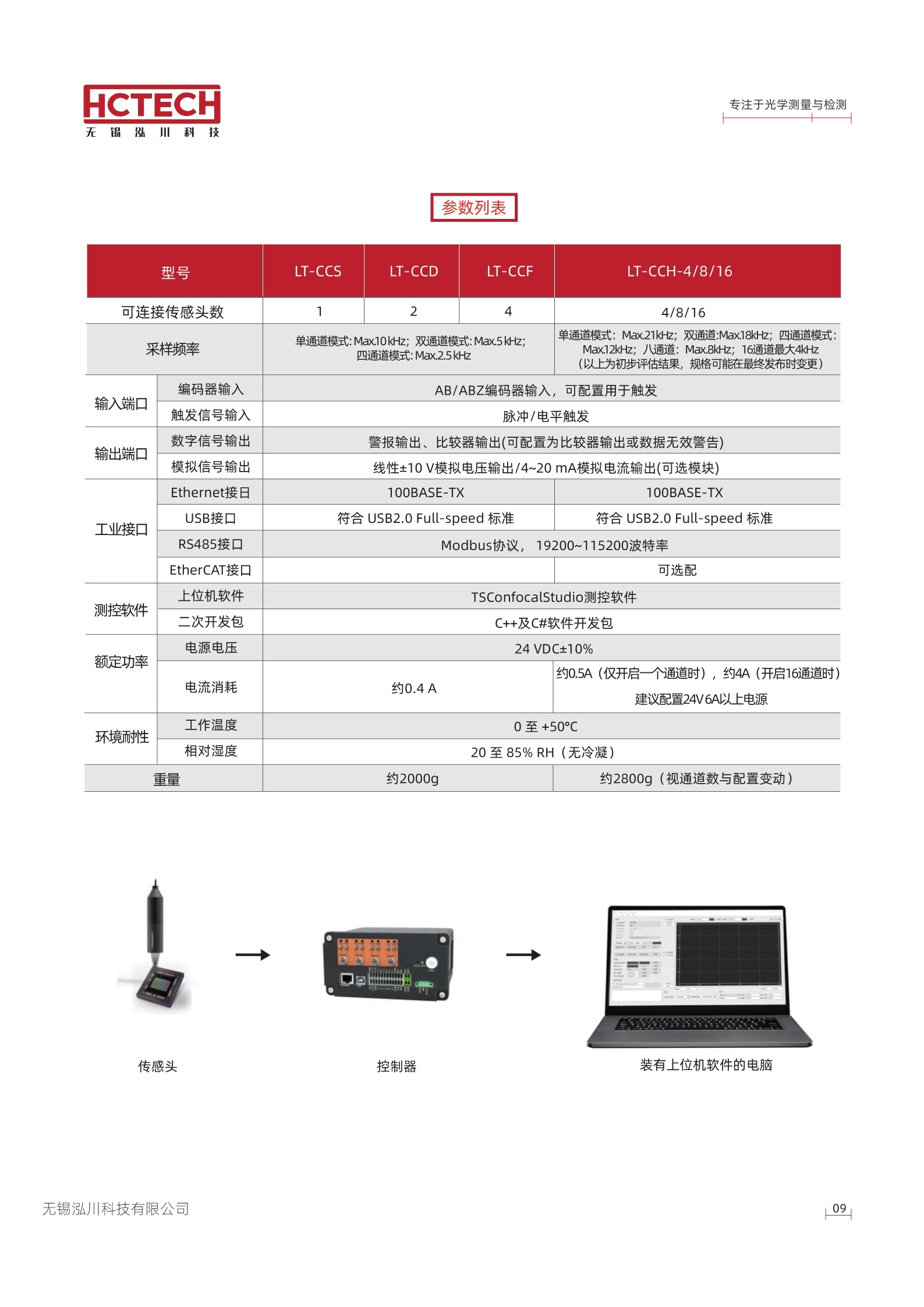 光谱共焦位移传感器/同轴光位移传感器LT-C系列 可替代基恩士CL-3000系列