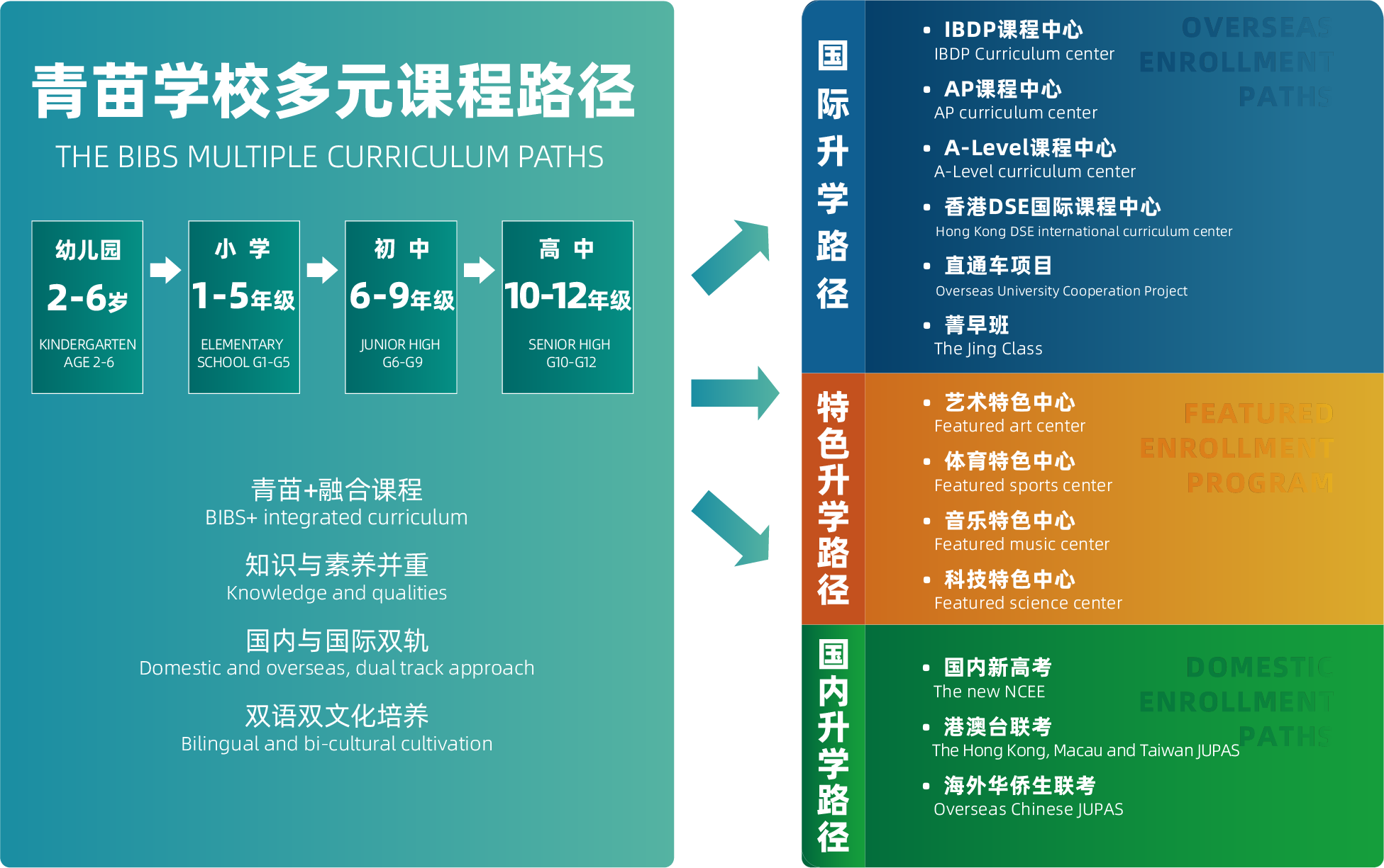 Core Curriculum