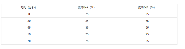 苄星青霉素药品说明书