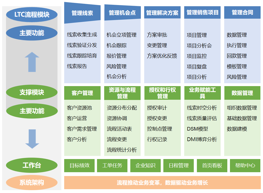 LTC咨詢+iLTC軟件