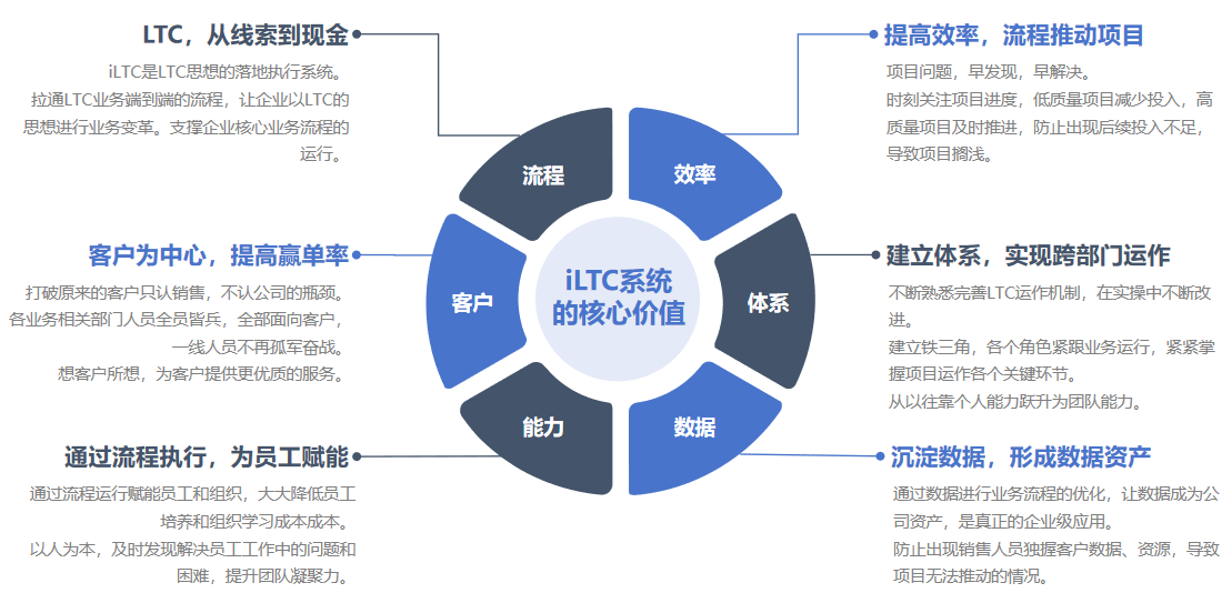 LTC咨詢+iLTC軟件