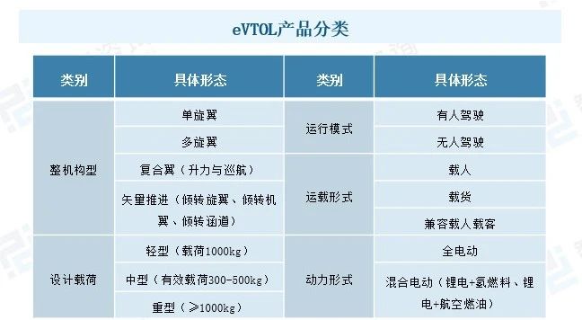 2024年世界主流eVTOL现状浅析