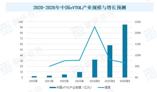 2024年世界主流eVTOL现状浅析