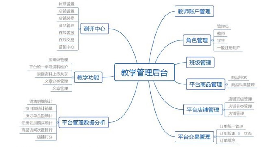 旅游电子商务VR虚拟实训室：技术融合与教育创新